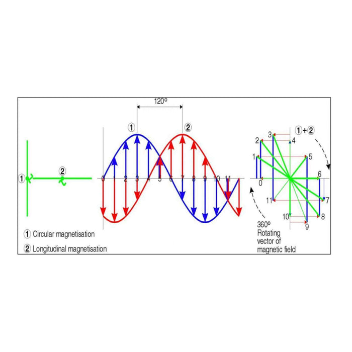 decacoil information