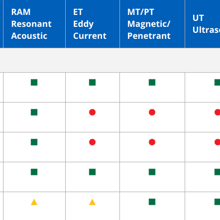Comparison of Non-Destructive Testing Methods