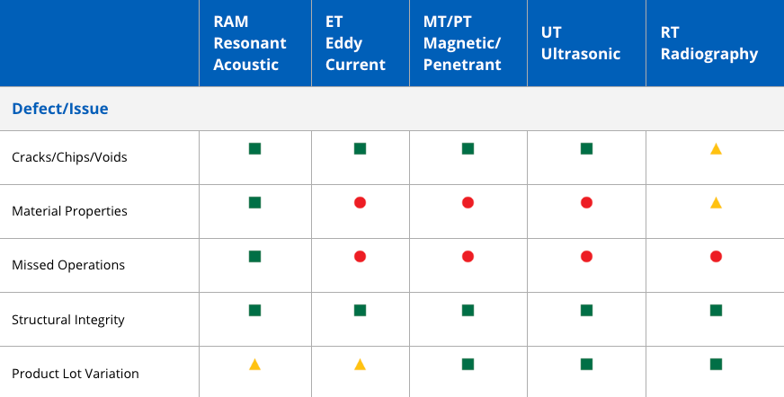 Comparison of Non-Destructive Testing Methods