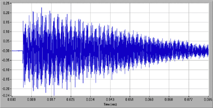 Resonant Inspection Measurement and Detection Principles