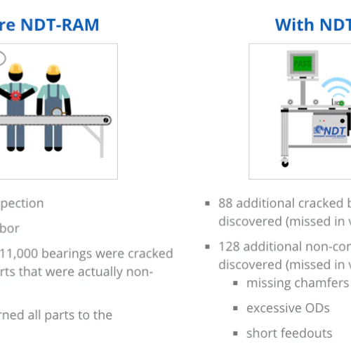NDT-RAM in Bearing Manufacturing Case Studies