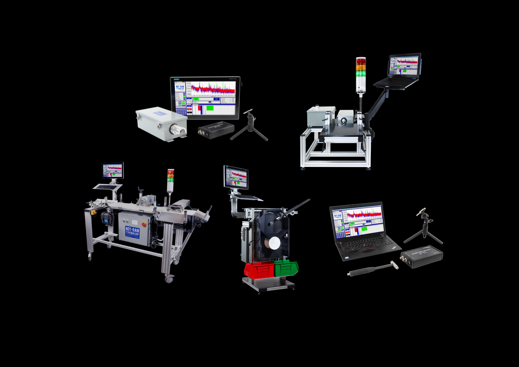 NDT RAM Selection Guide