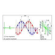 decacoil information